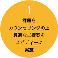 課題をカウンセリングの上最適なご提案をスピディーに実施