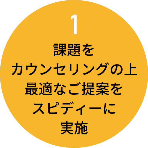 課題をカウンセリングの上最適なご提案をスピディーに実施